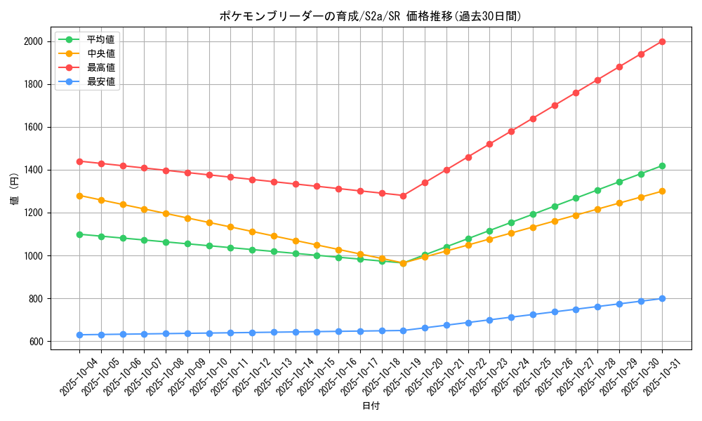 card_40820_series_61313_rarity_71891_graph
