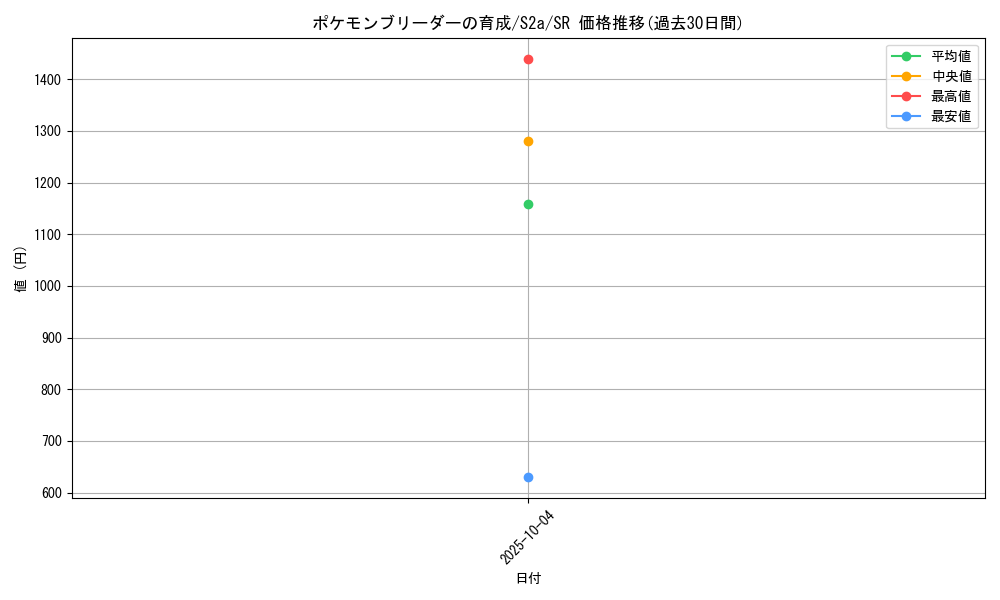 card_40820_series_61313_rarity_71891_graph
