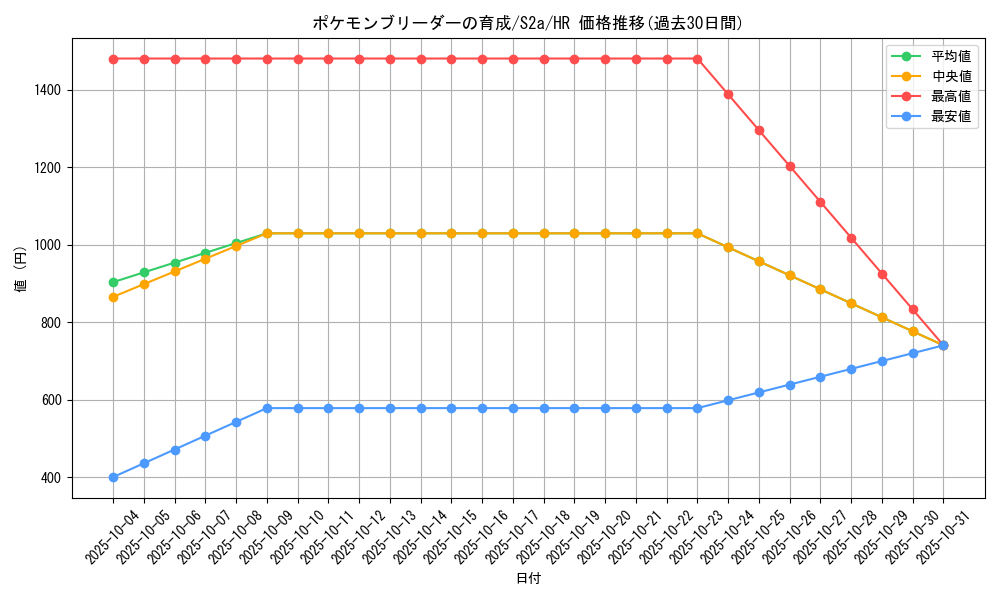 card_40820_series_61313_rarity_77945_graph