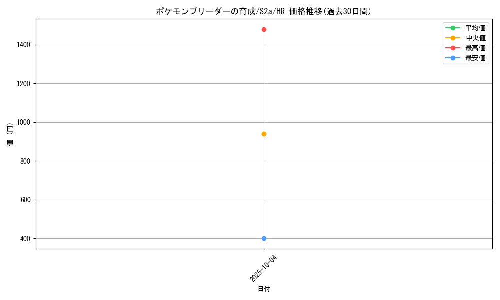 card_40820_series_61313_rarity_77945_graph