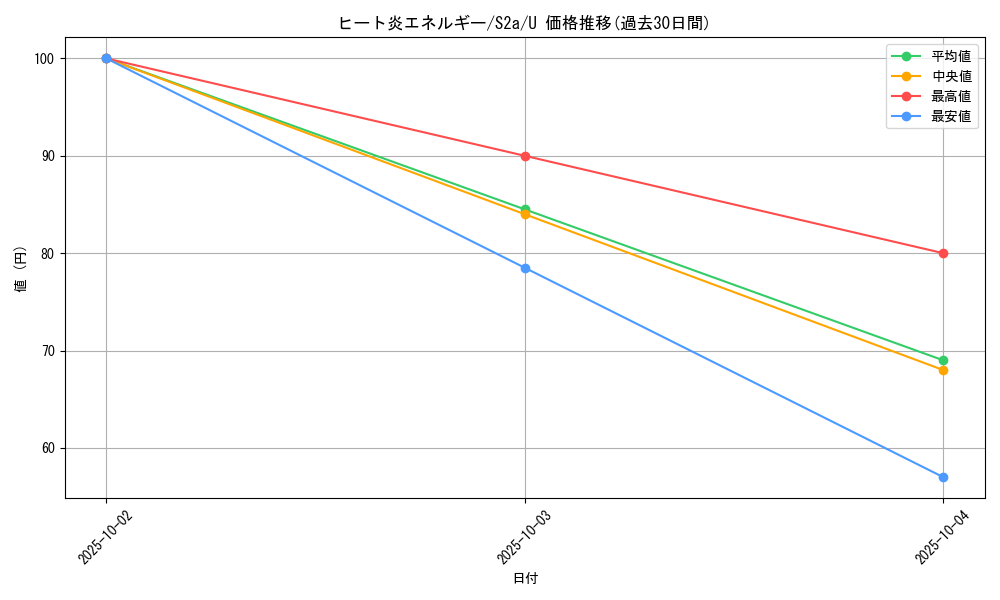 card_40822_series_61313_rarity_65215_graph