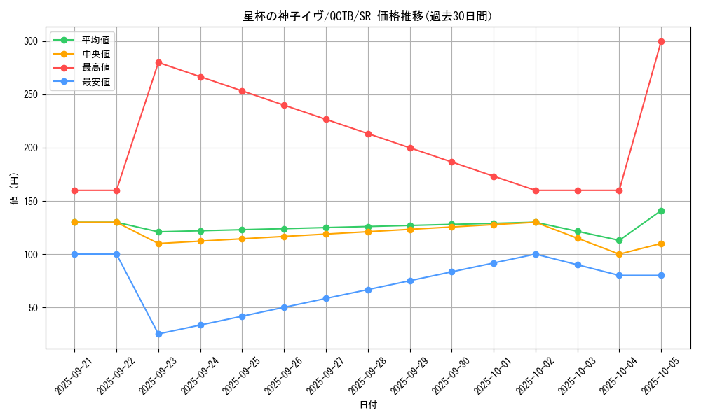 card_4082_series_576_rarity_3_graph