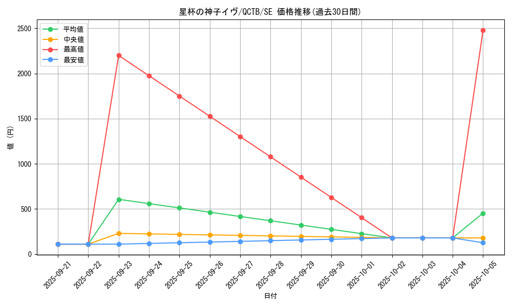 card_4082_series_576_rarity_5_graph