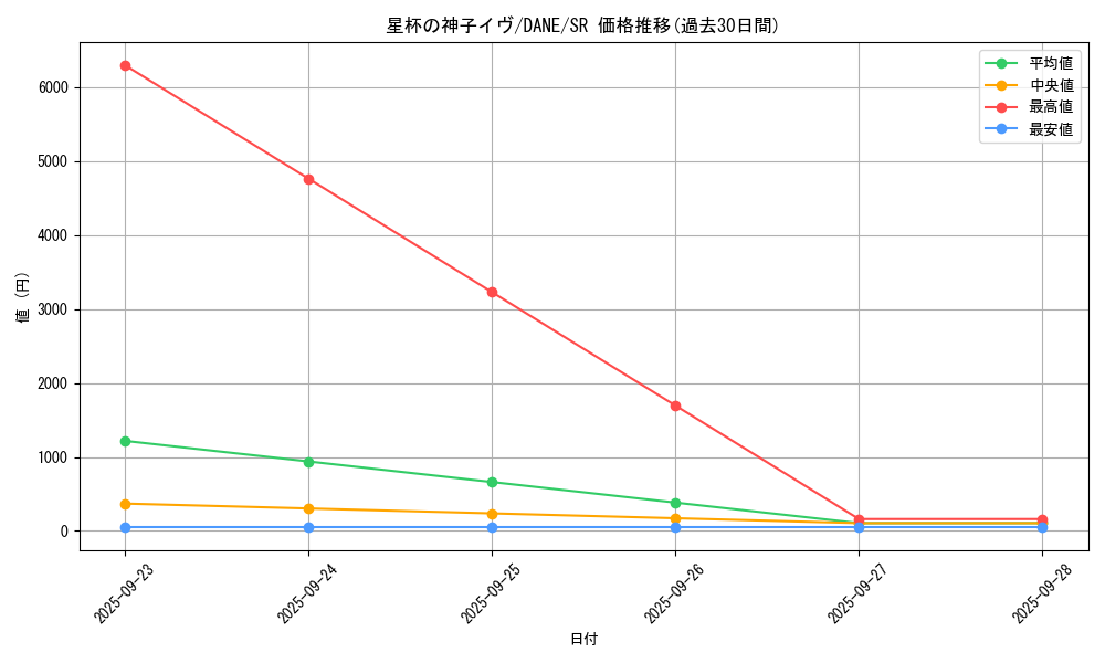 card_4082_series_9228_rarity_3_graph