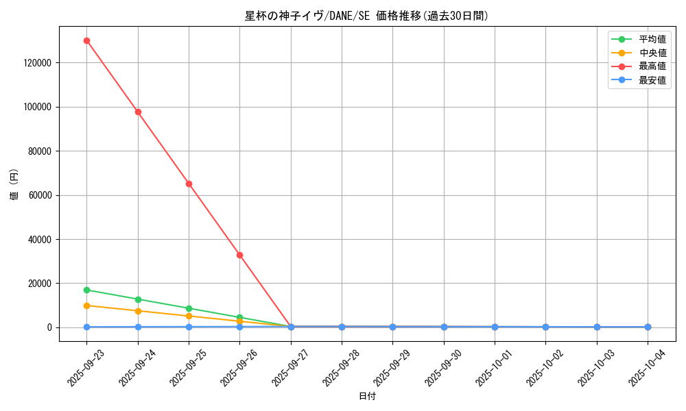 card_4082_series_9228_rarity_5_graph