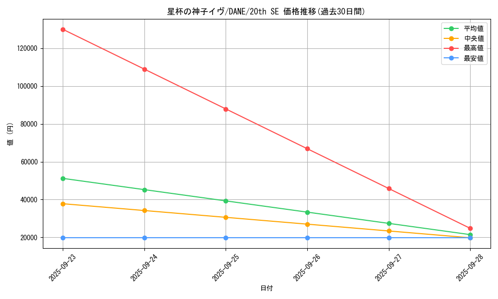 card_4082_series_9228_rarity_7560_graph