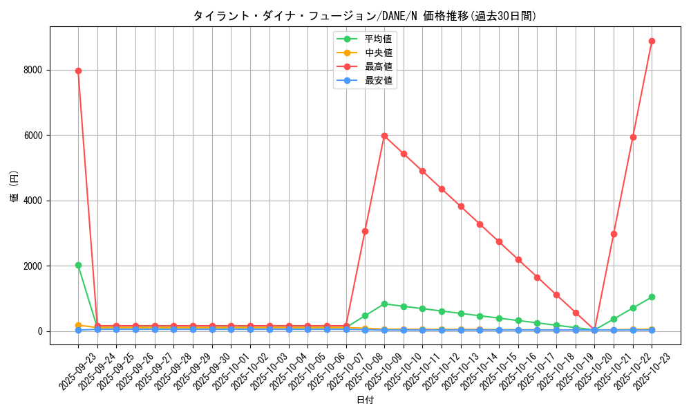 card_4083_series_9228_rarity_1_graph