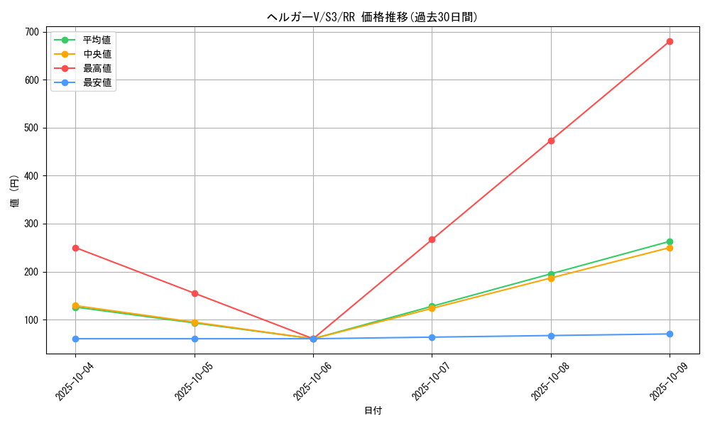 card_40847_series_61314_rarity_73311_graph