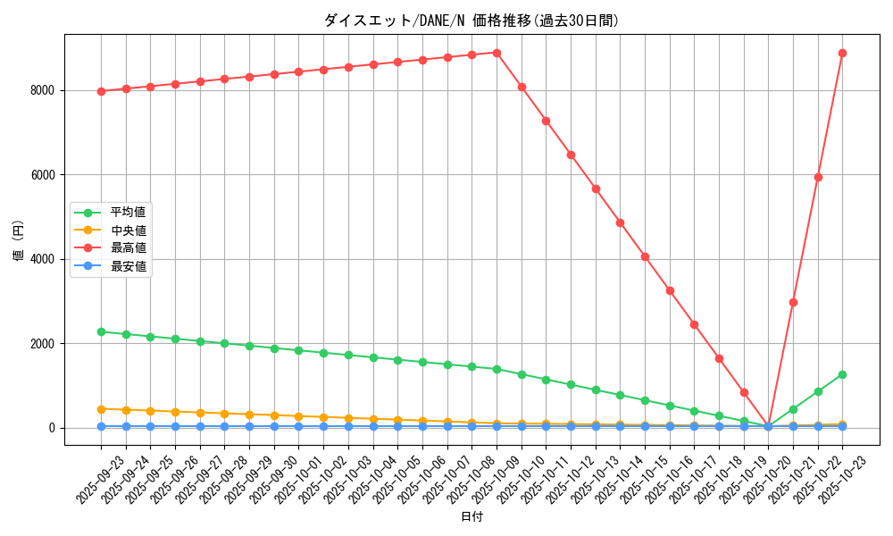 card_4084_series_9228_rarity_1_graph