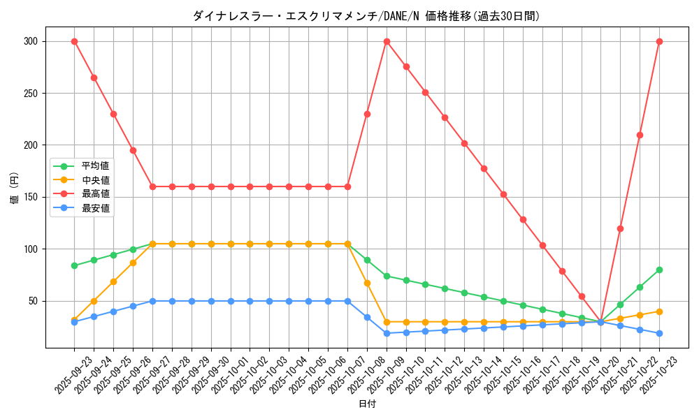 card_4085_series_9228_rarity_1_graph