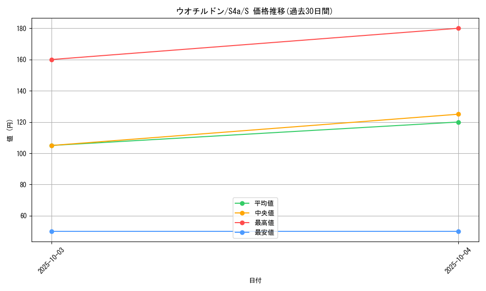 card_40867_series_61327_rarity_80235_graph