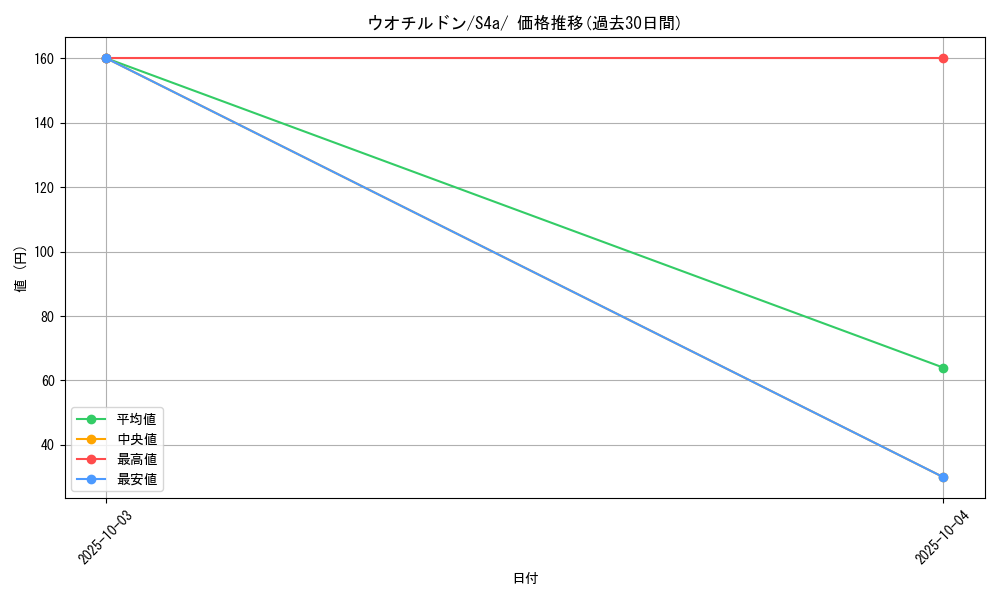 card_40867_series_61327_rarity_95225_graph