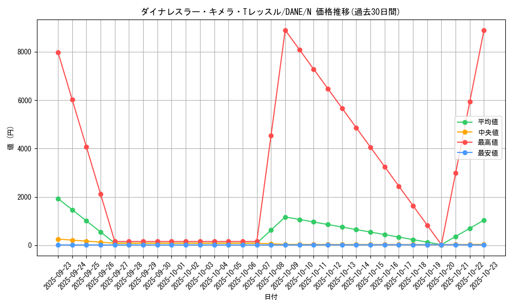 card_4086_series_9228_rarity_1_graph