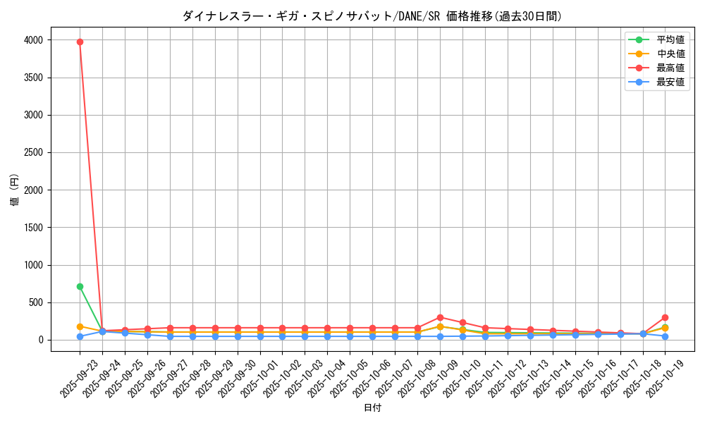 card_4087_series_9228_rarity_3_graph