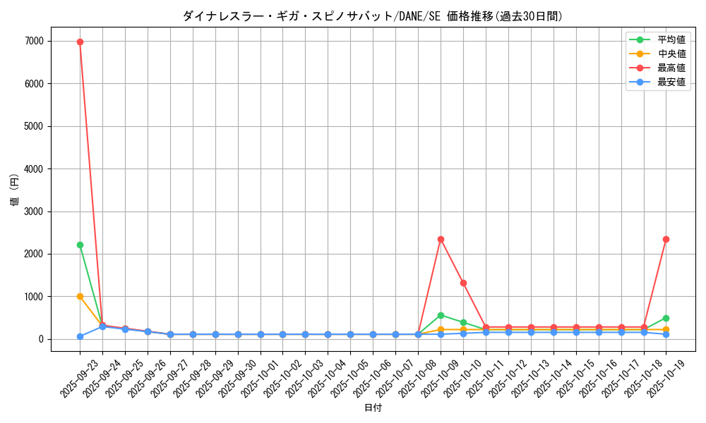 card_4087_series_9228_rarity_5_graph