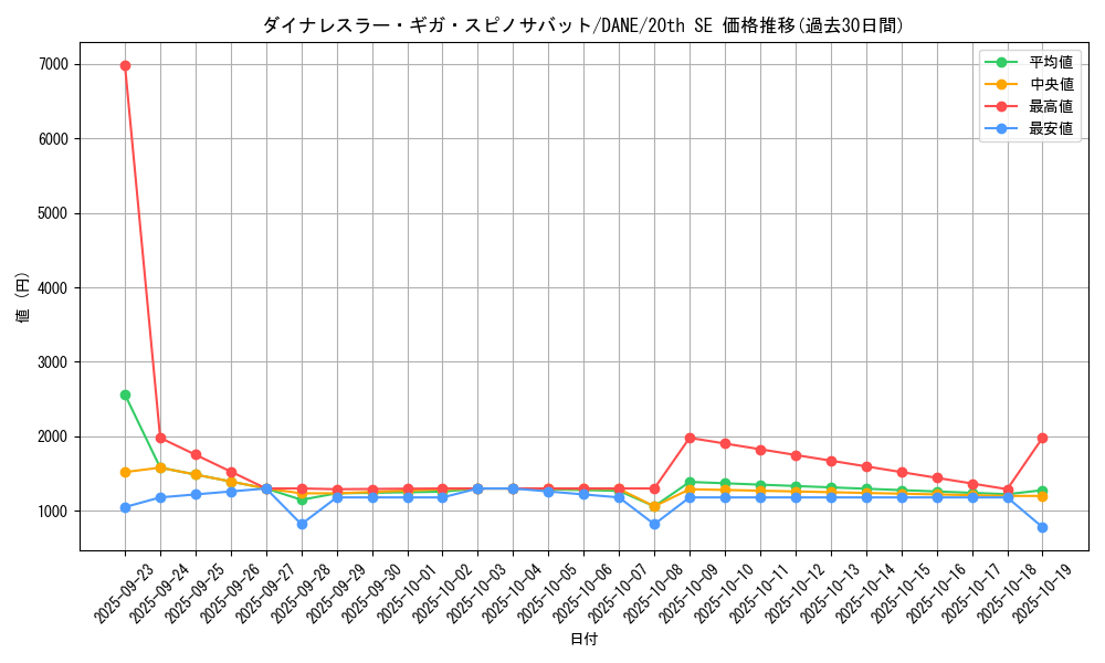 card_4087_series_9228_rarity_7560_graph