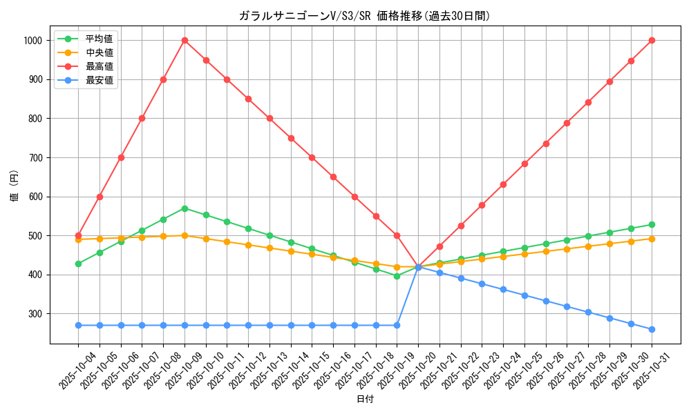 card_40881_series_61314_rarity_71891_graph