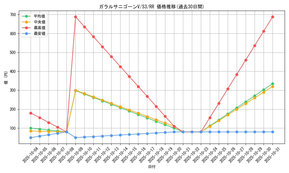 card_40881_series_61314_rarity_73311_graph