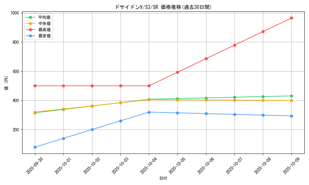 card_40887_series_61314_rarity_71891_graph