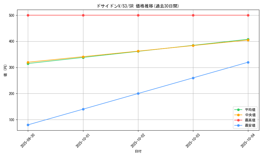 card_40887_series_61314_rarity_71891_graph