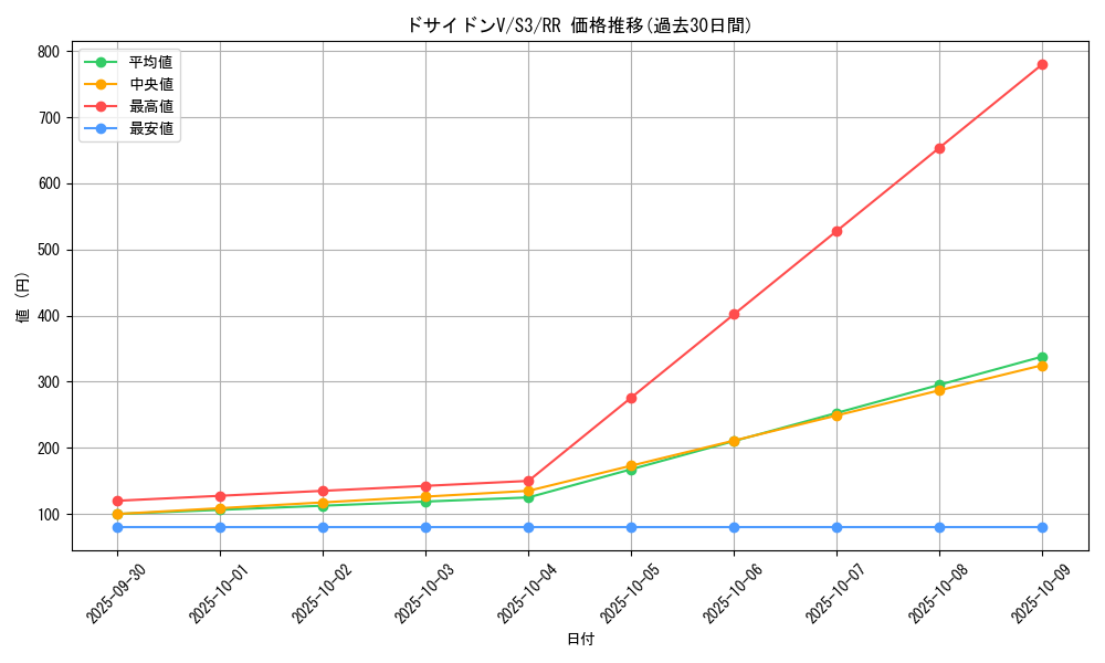 card_40887_series_61314_rarity_73311_graph