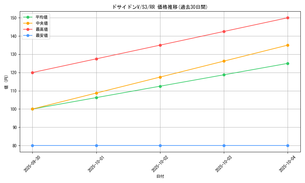 card_40887_series_61314_rarity_73311_graph