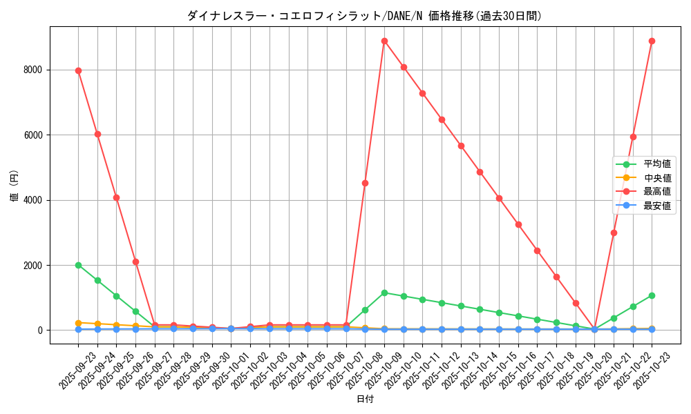 card_4088_series_9228_rarity_1_graph