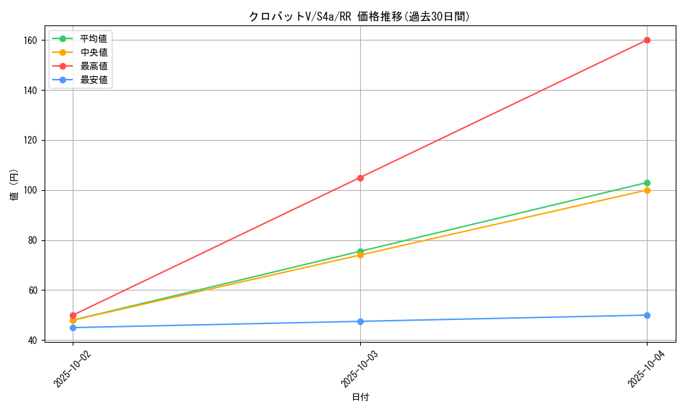 card_40891_series_61327_rarity_73311_graph