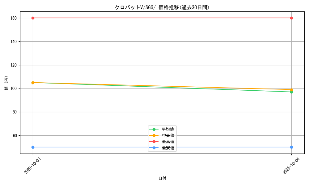 card_40891_series_61341_rarity_95225_graph