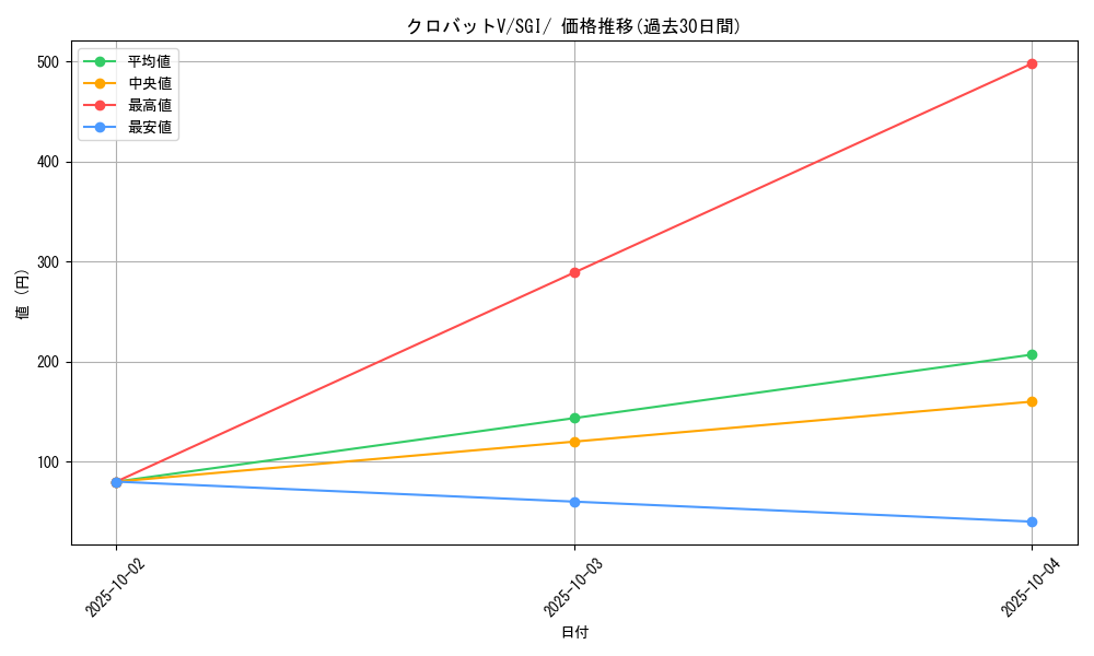 card_40891_series_61342_rarity_95225_graph