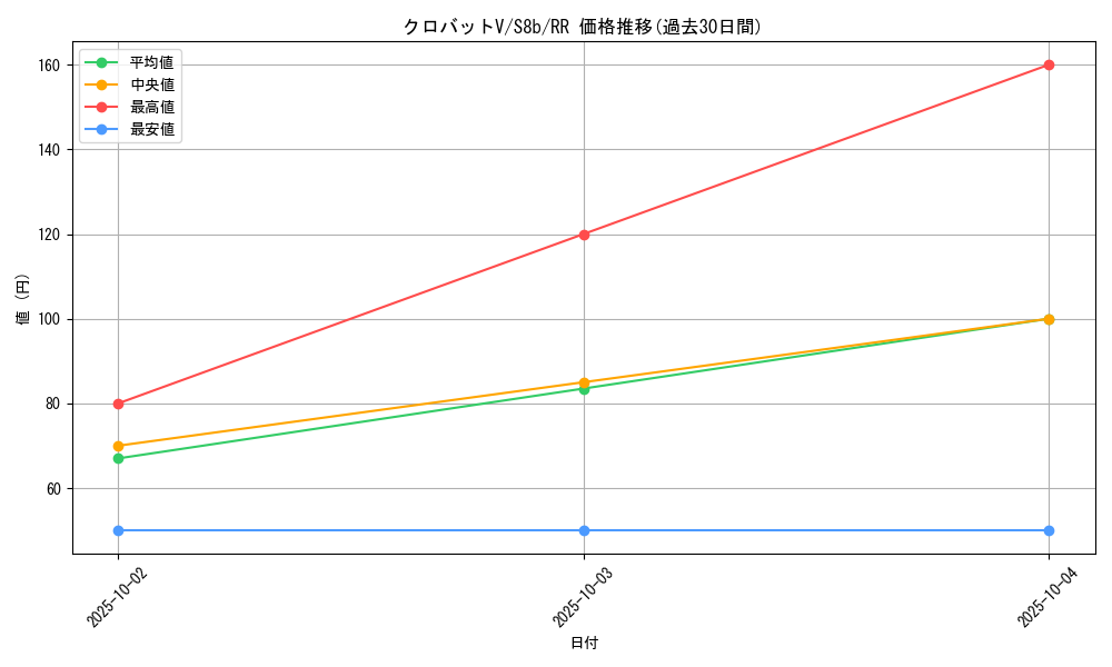 card_40891_series_61353_rarity_73311_graph