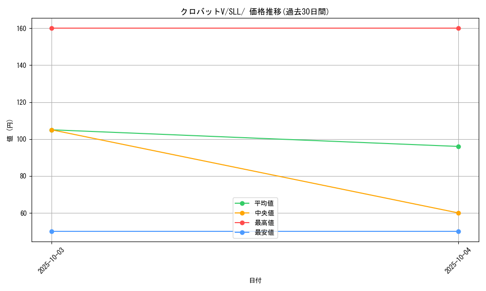 card_40891_series_61359_rarity_95225_graph