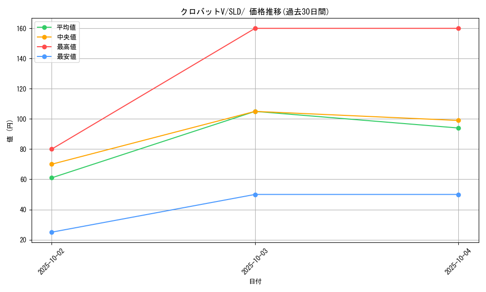 card_40891_series_61360_rarity_95225_graph