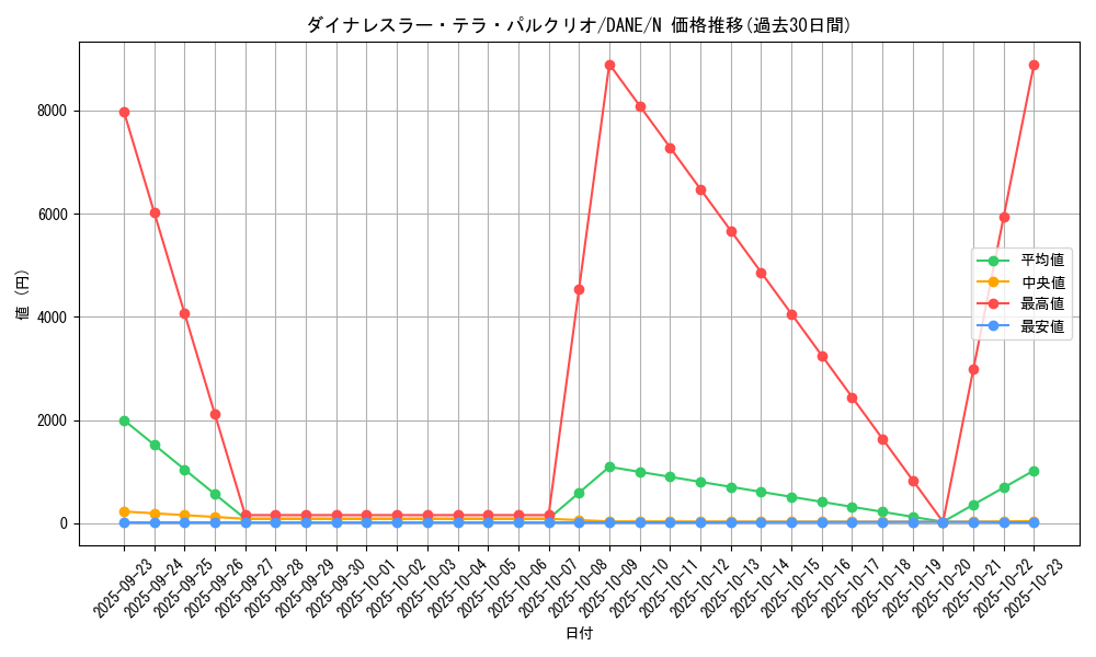 card_4089_series_9228_rarity_1_graph
