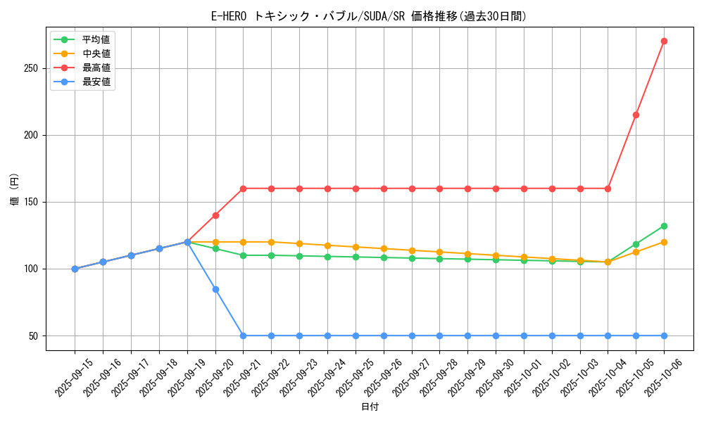 card_408_series_757_rarity_3_graph