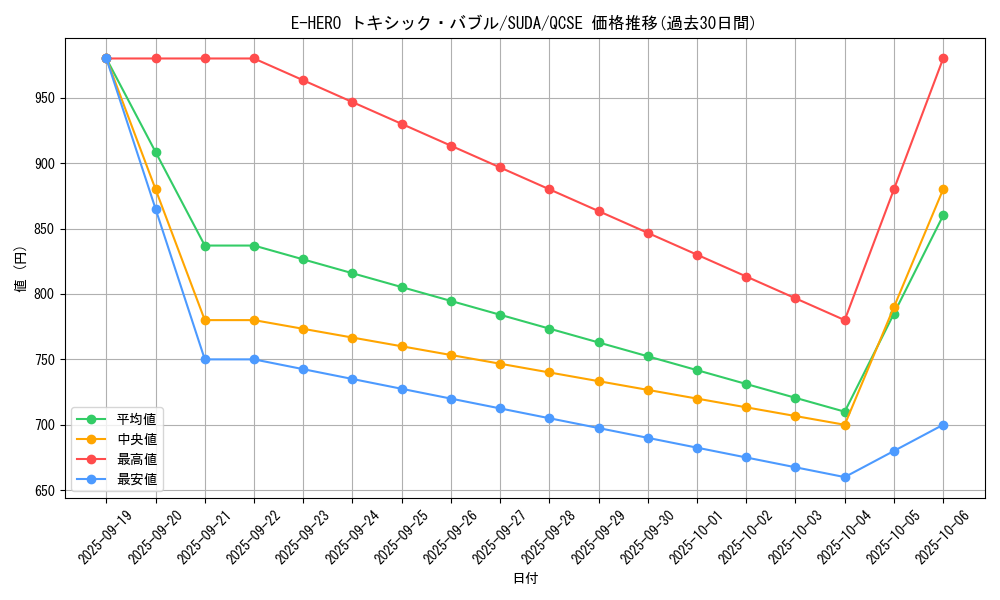 card_408_series_757_rarity_408_graph