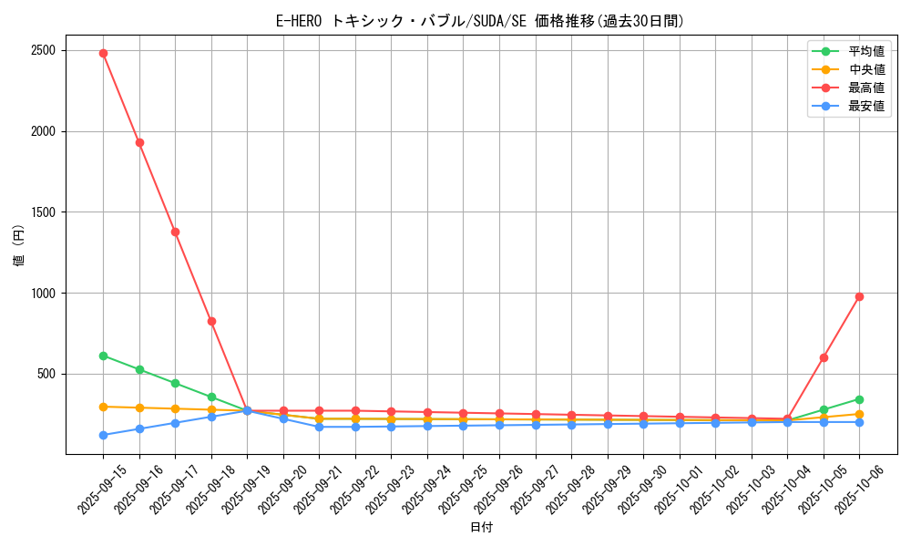 card_408_series_757_rarity_5_graph