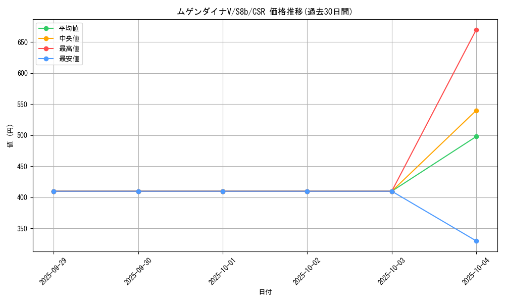 card_40902_series_61353_rarity_84679_graph