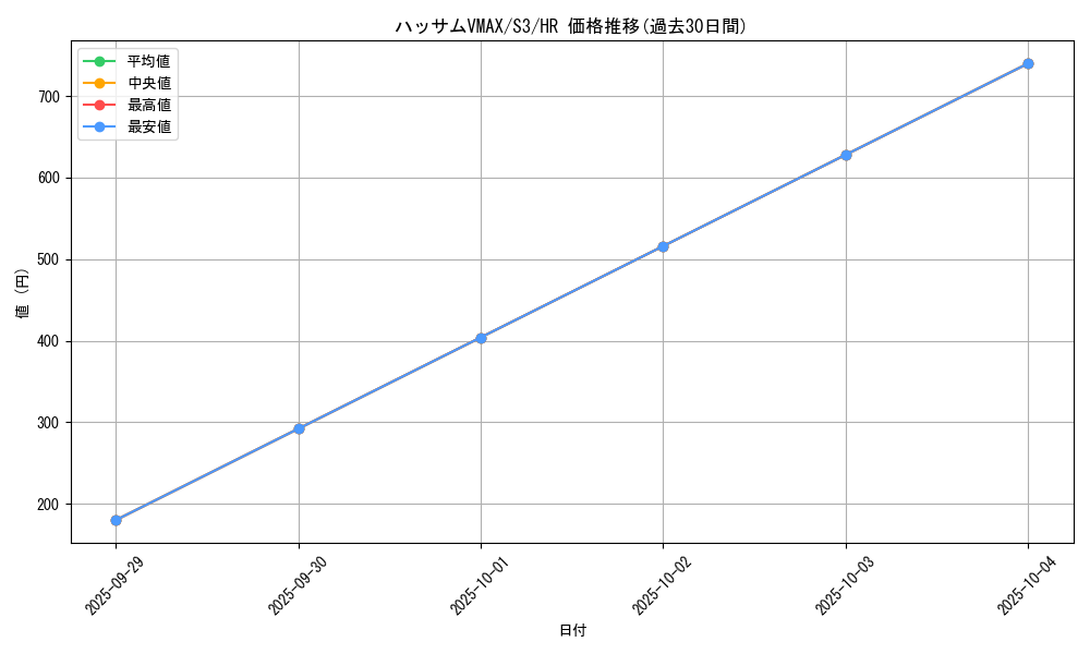 card_40905_series_61314_rarity_77945_graph