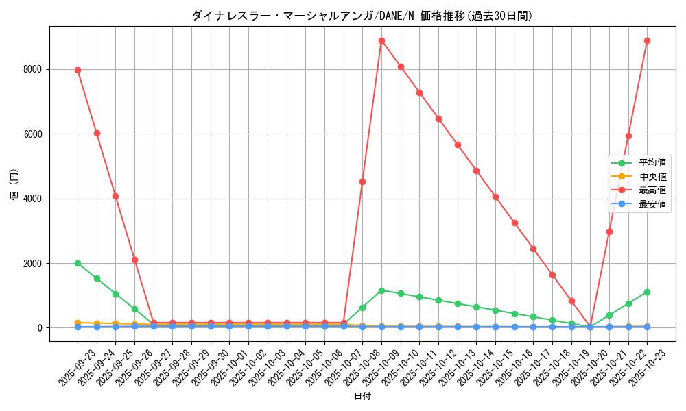 card_4090_series_9228_rarity_1_graph
