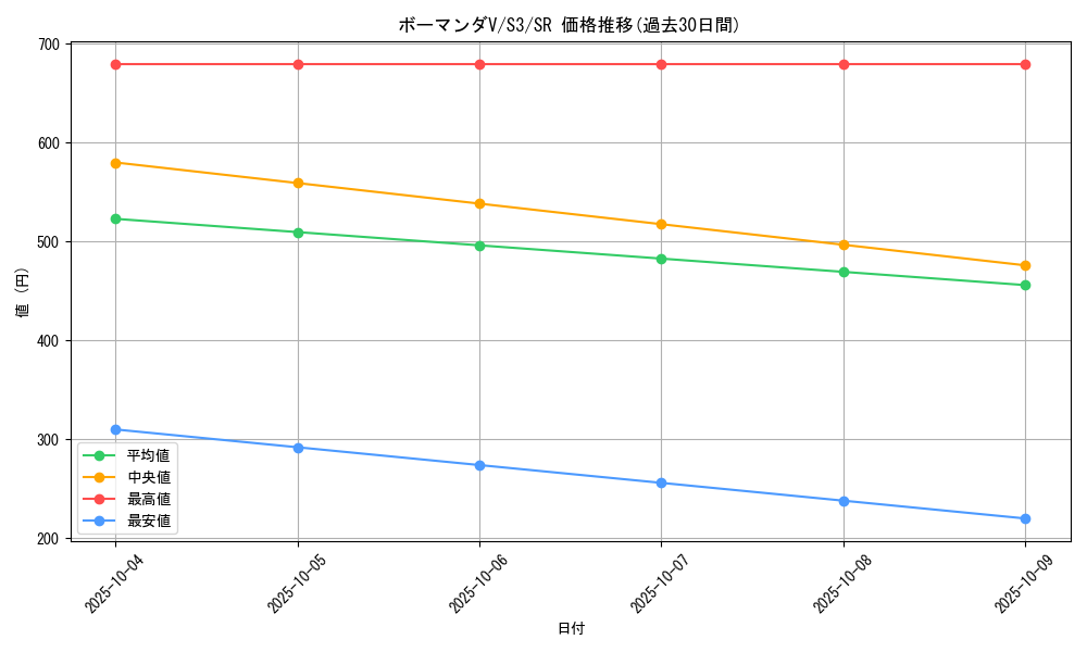 card_40918_series_61314_rarity_71891_graph