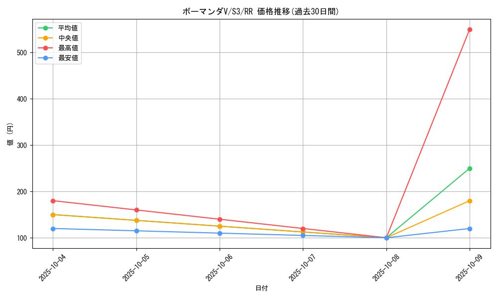 card_40918_series_61314_rarity_73311_graph