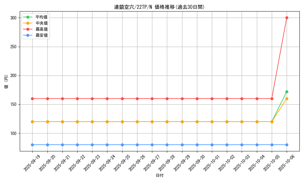 card_4091_series_7671_rarity_1_graph
