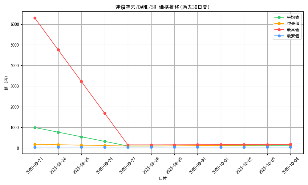 card_4091_series_9228_rarity_3_graph