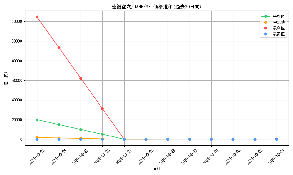 card_4091_series_9228_rarity_5_graph