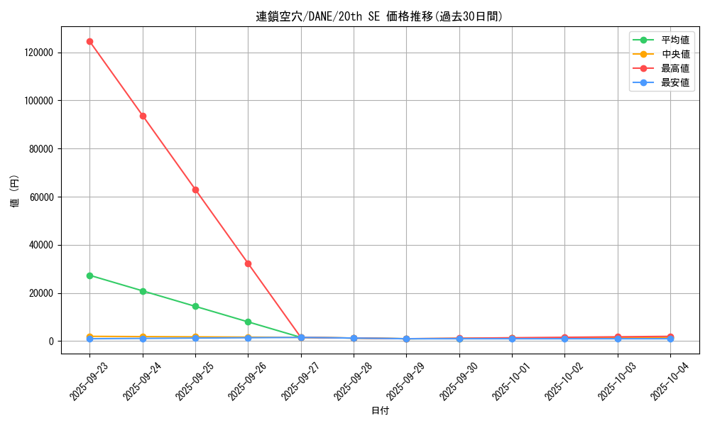 card_4091_series_9228_rarity_7560_graph
