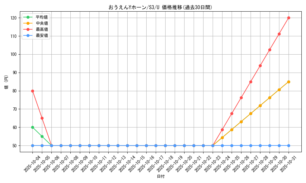 card_40927_series_61314_rarity_65215_graph