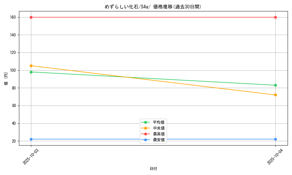 card_40929_series_61327_rarity_95225_graph