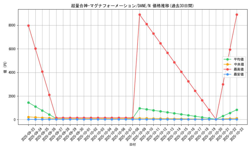 card_4092_series_9228_rarity_1_graph