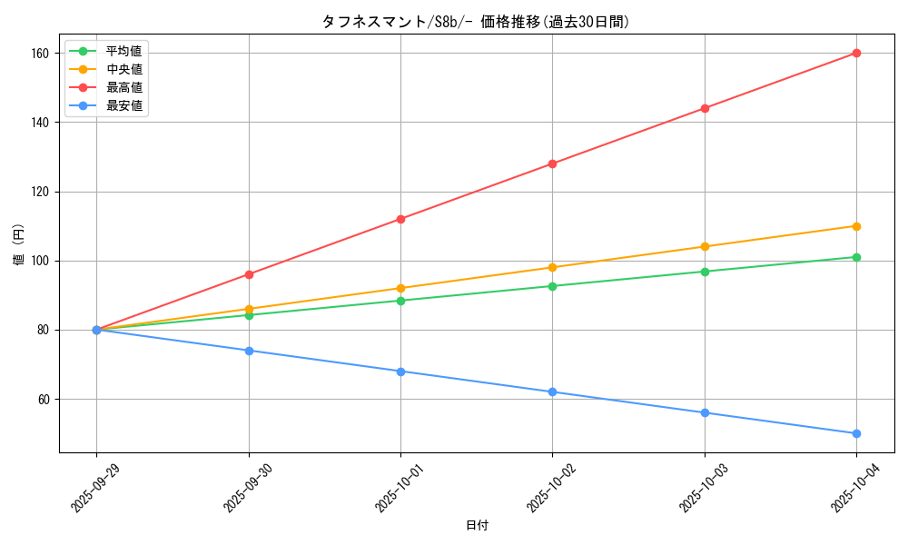 card_40930_series_61353_rarity_95225_graph